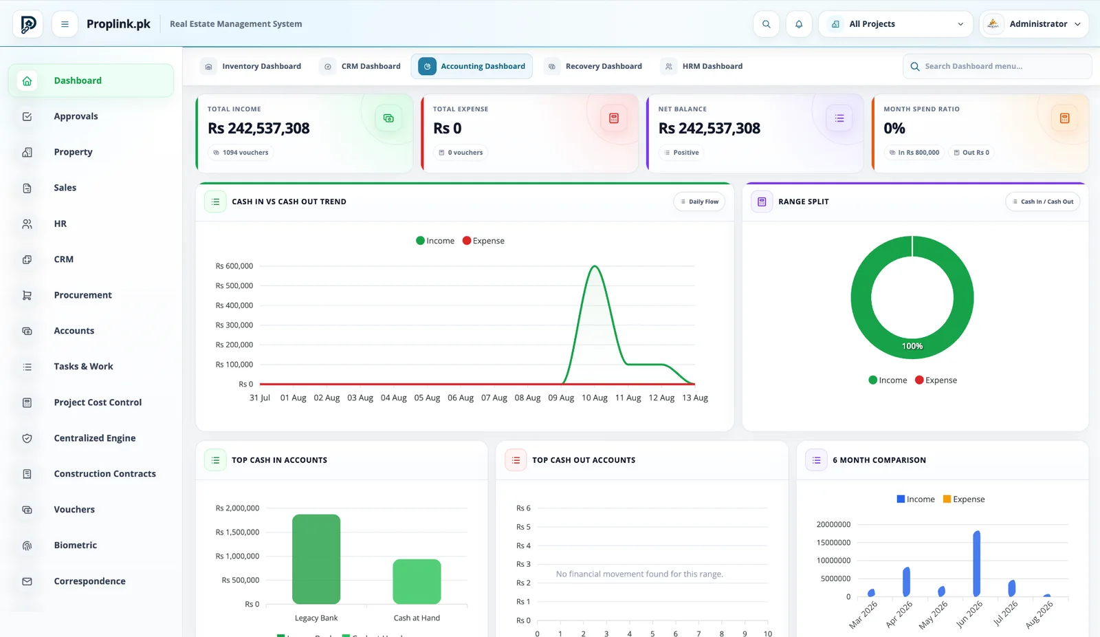 PropLink Accounting Dashboard interface