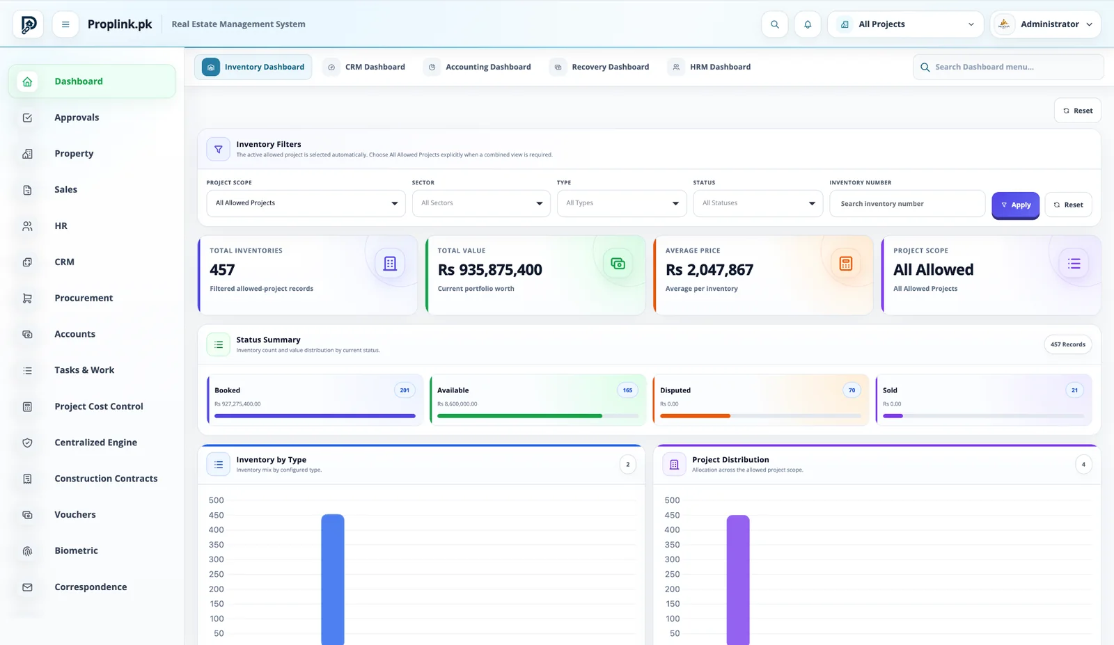 PropLink PropLink Inventory Dashboard interface